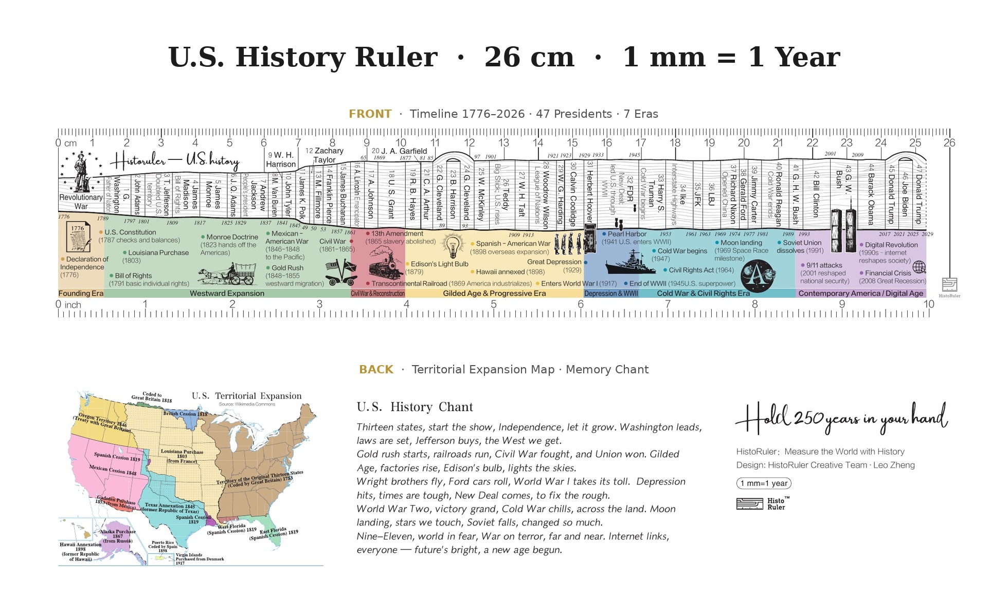 HistoRuler U.S. History — front timeline with 47 presidents and 7 eras, back side with U.S. territorial expansion map and the U.S. History Chant