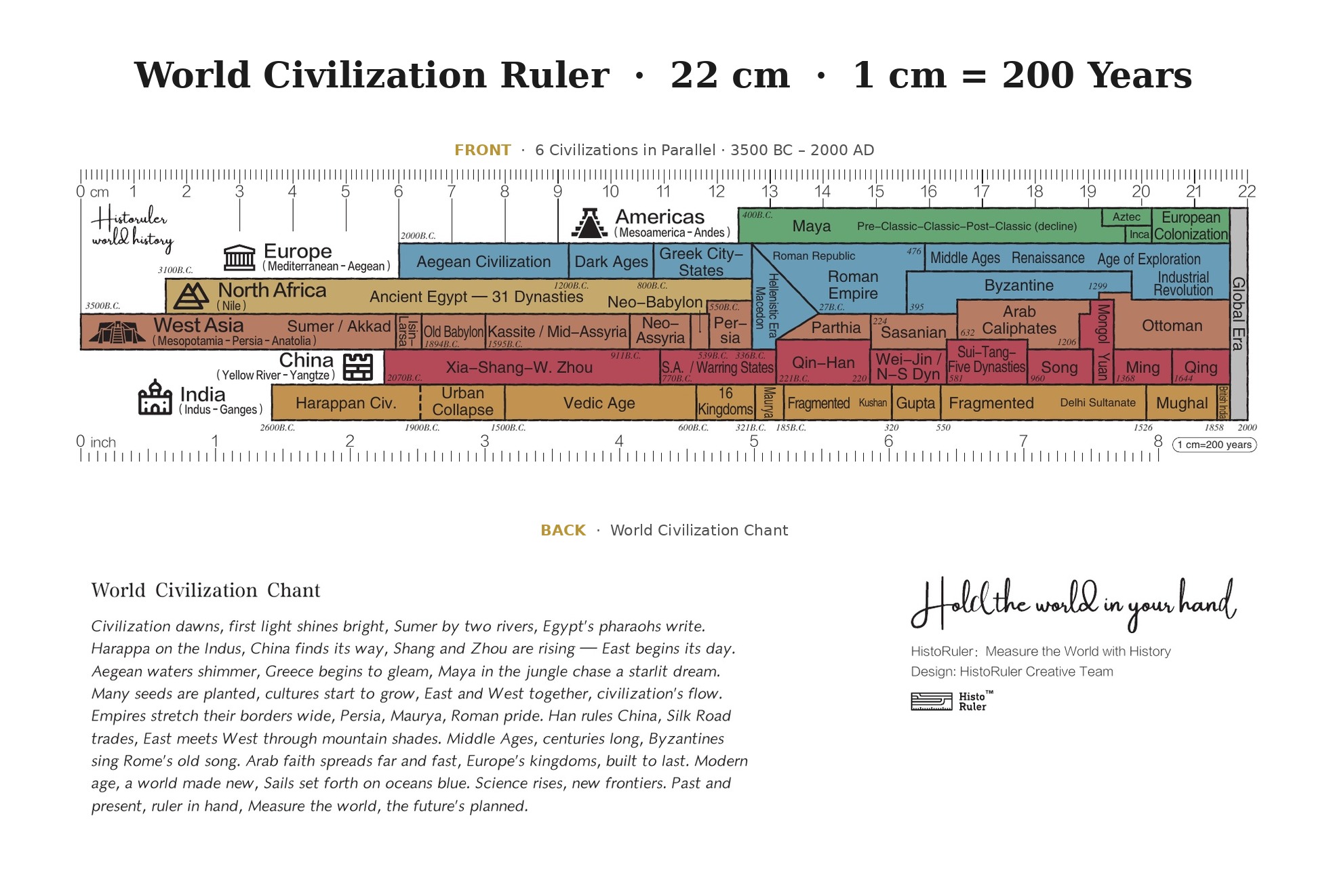 HistoRuler World Civilization — front timeline showing 6 civilizations from 3500 BC to 2000 AD, back side with the World Civilization Chant
